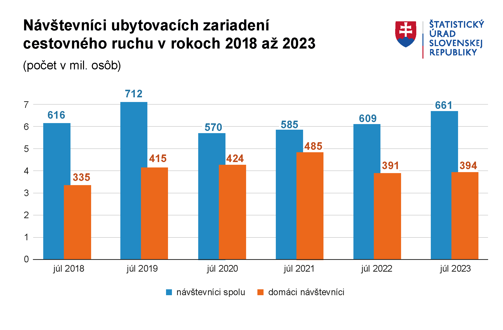 Ilustračný obrázok – graf