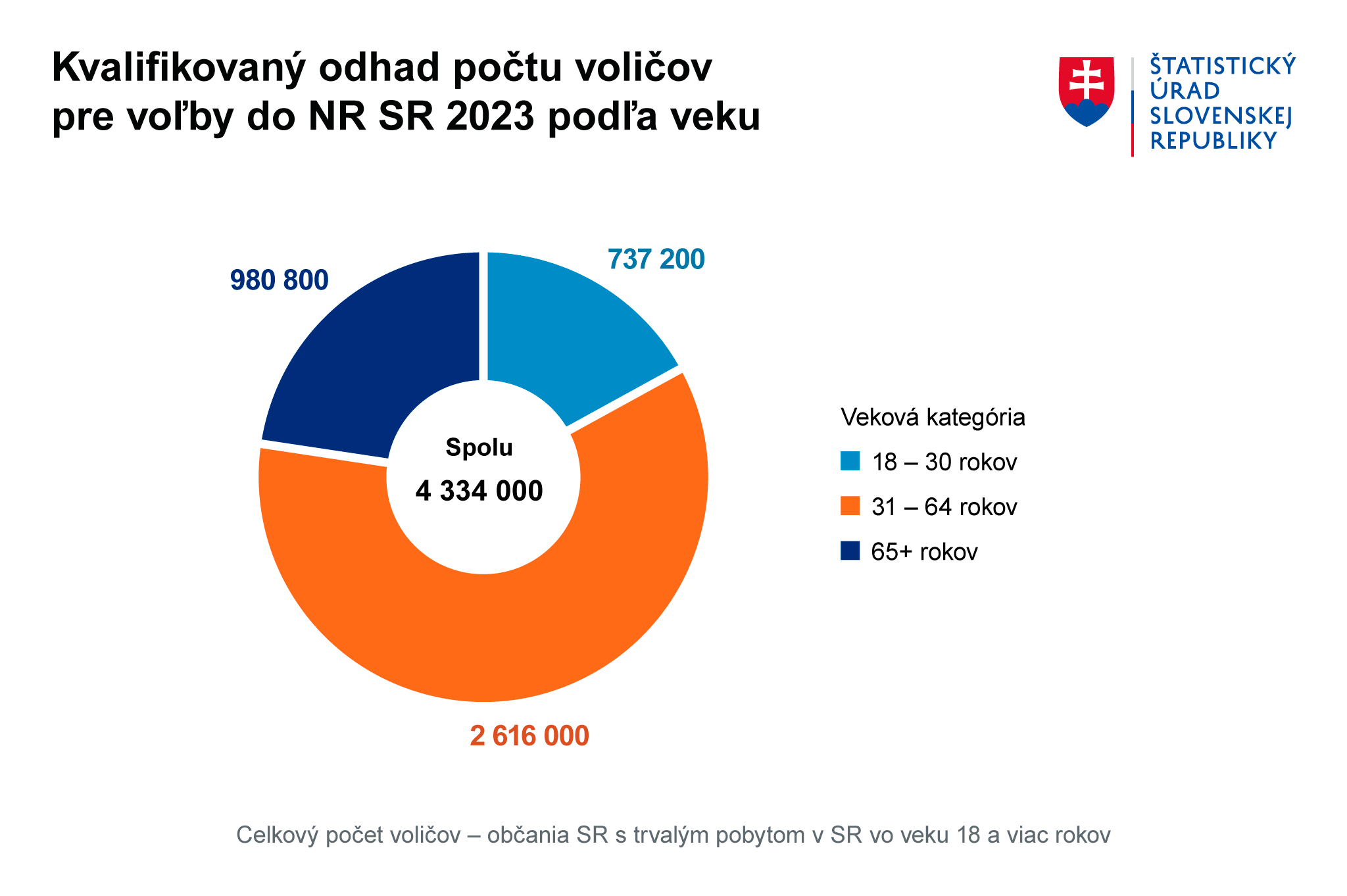 Ilustračný obrázok - Graf