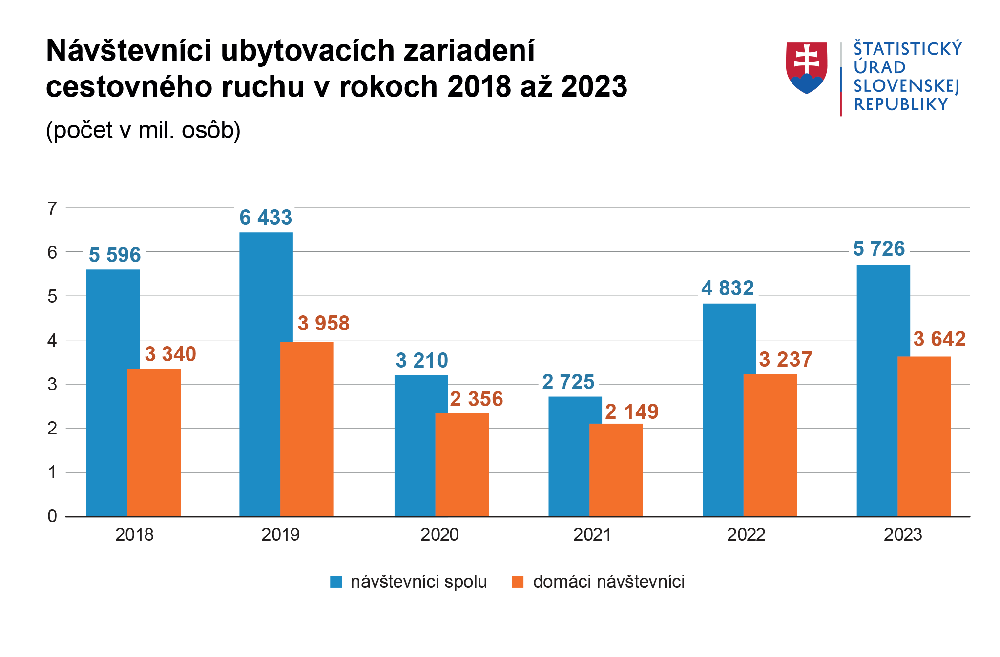 Ilustračný obrázok – graf