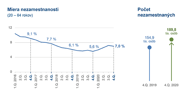 Ilustračný obrázok - graf