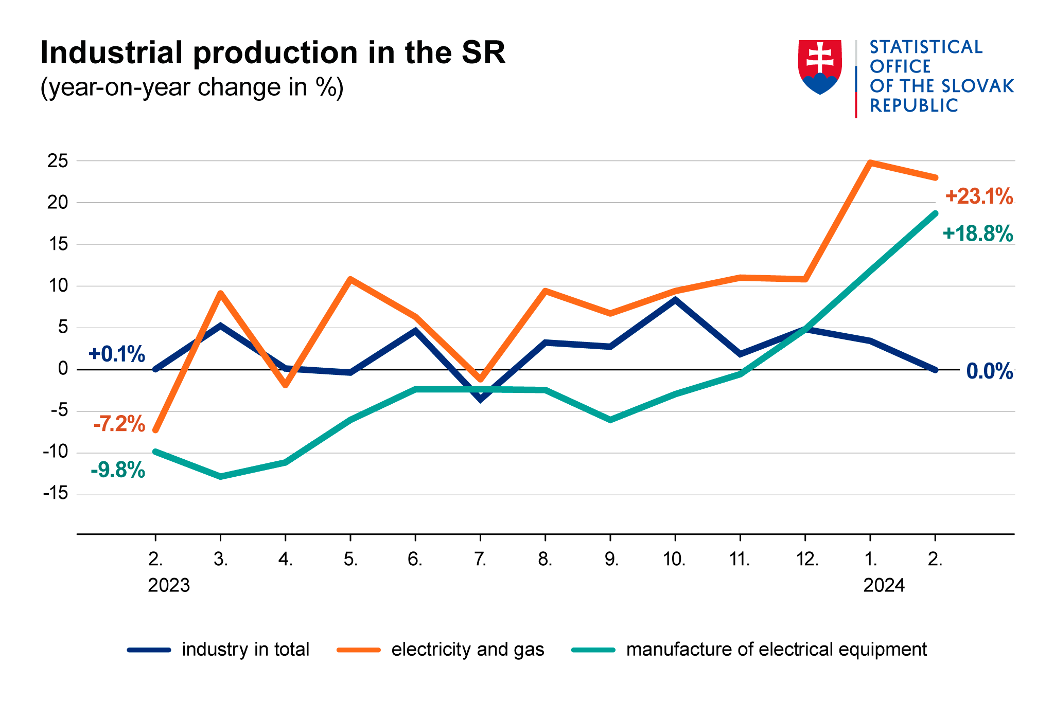 Illustration image - Graph