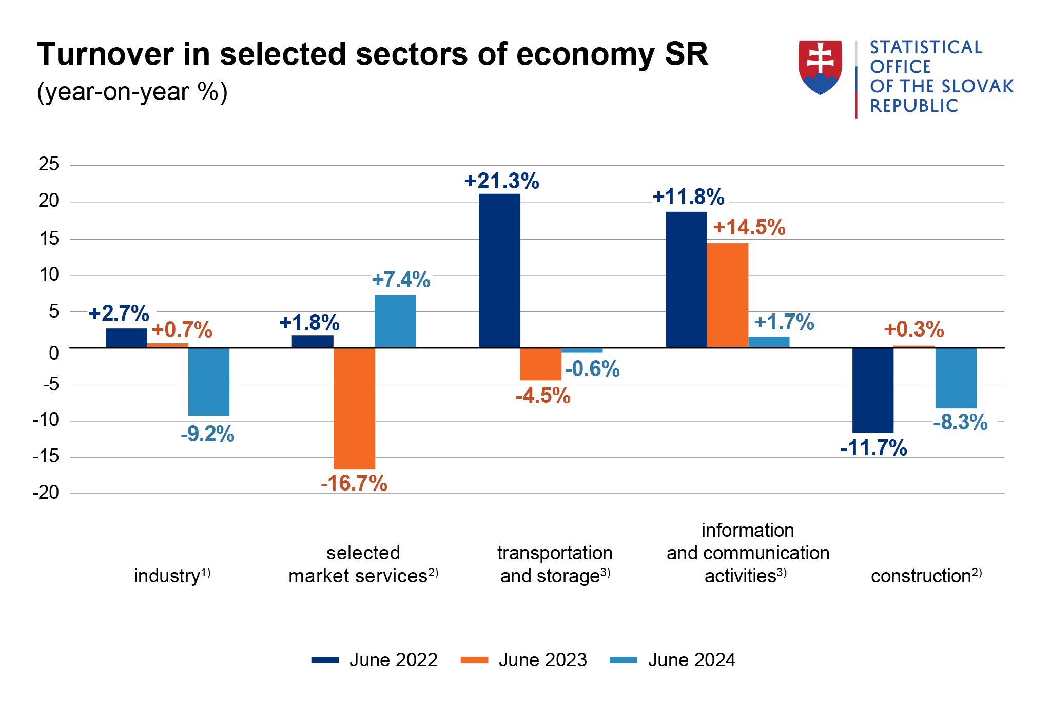 Image – Graph