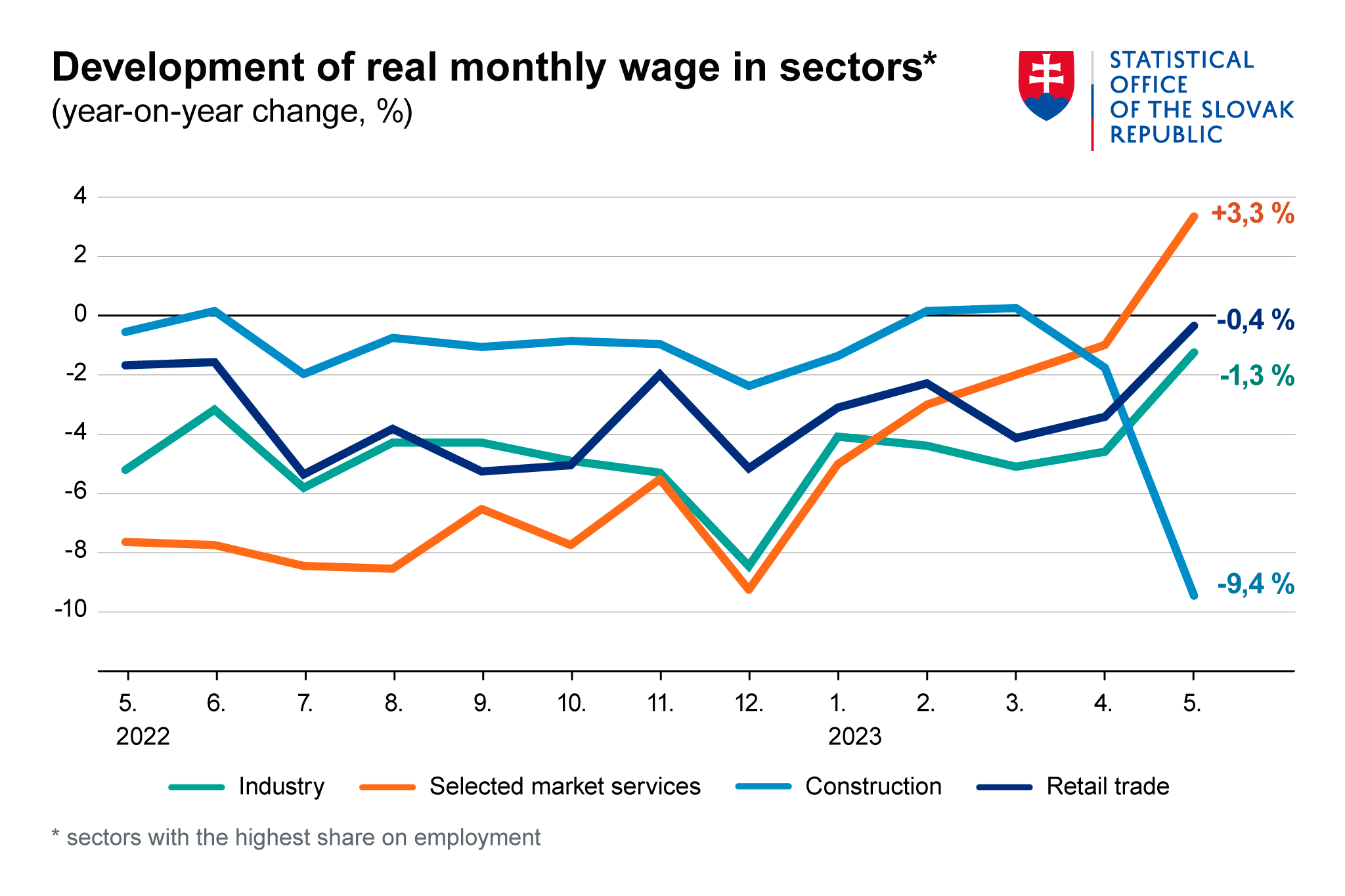 Illustrative image – graph