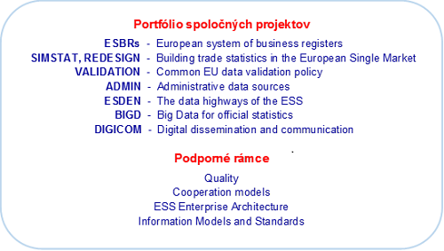 Portfólio spoločných projektov