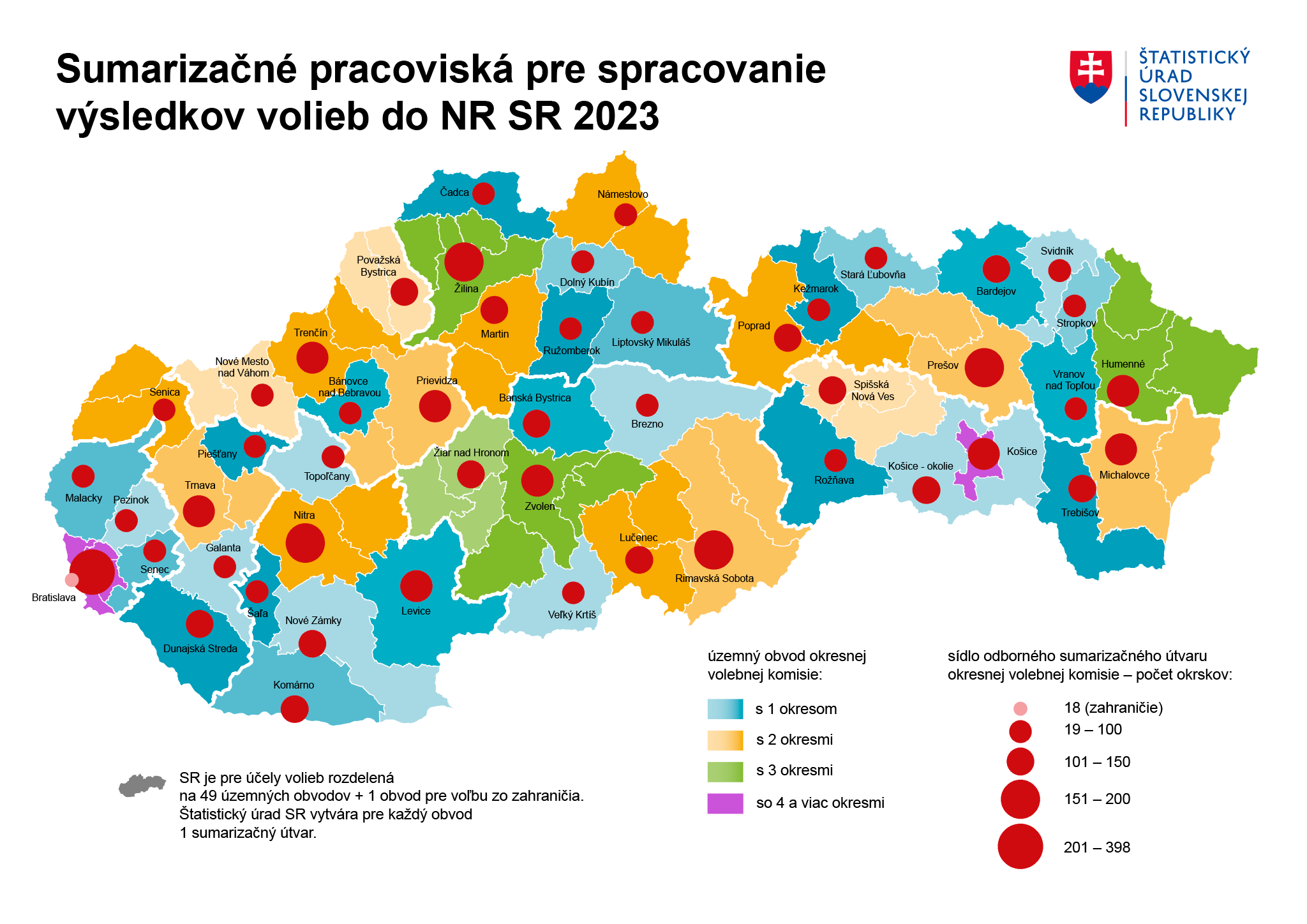 Ilustračný obrázok – graf