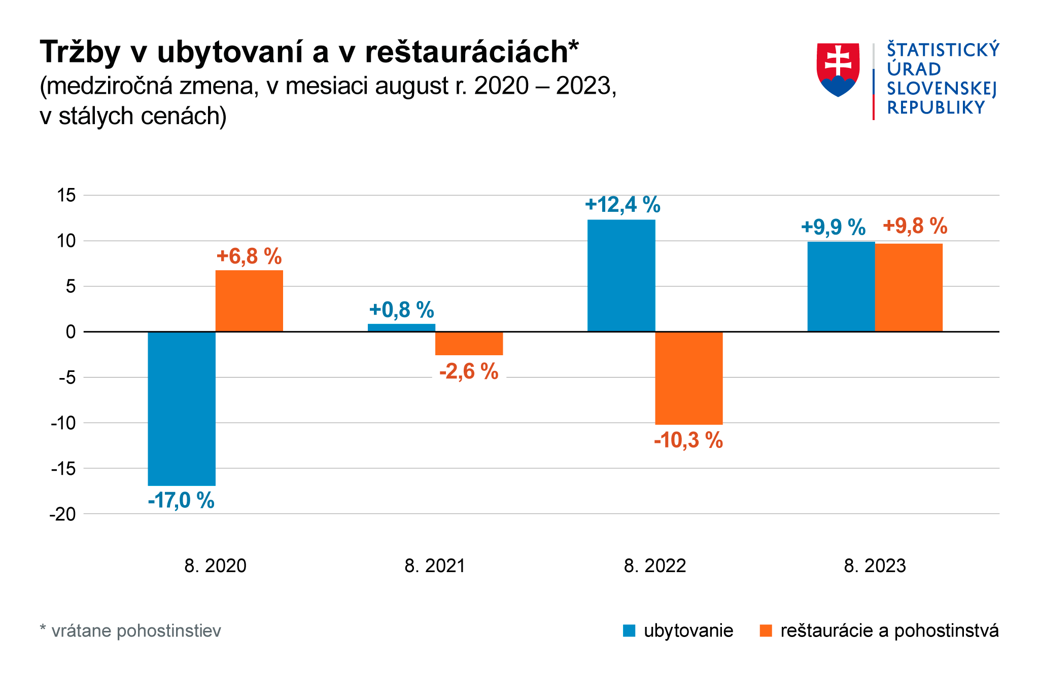 Ilustračný obrázok – graf