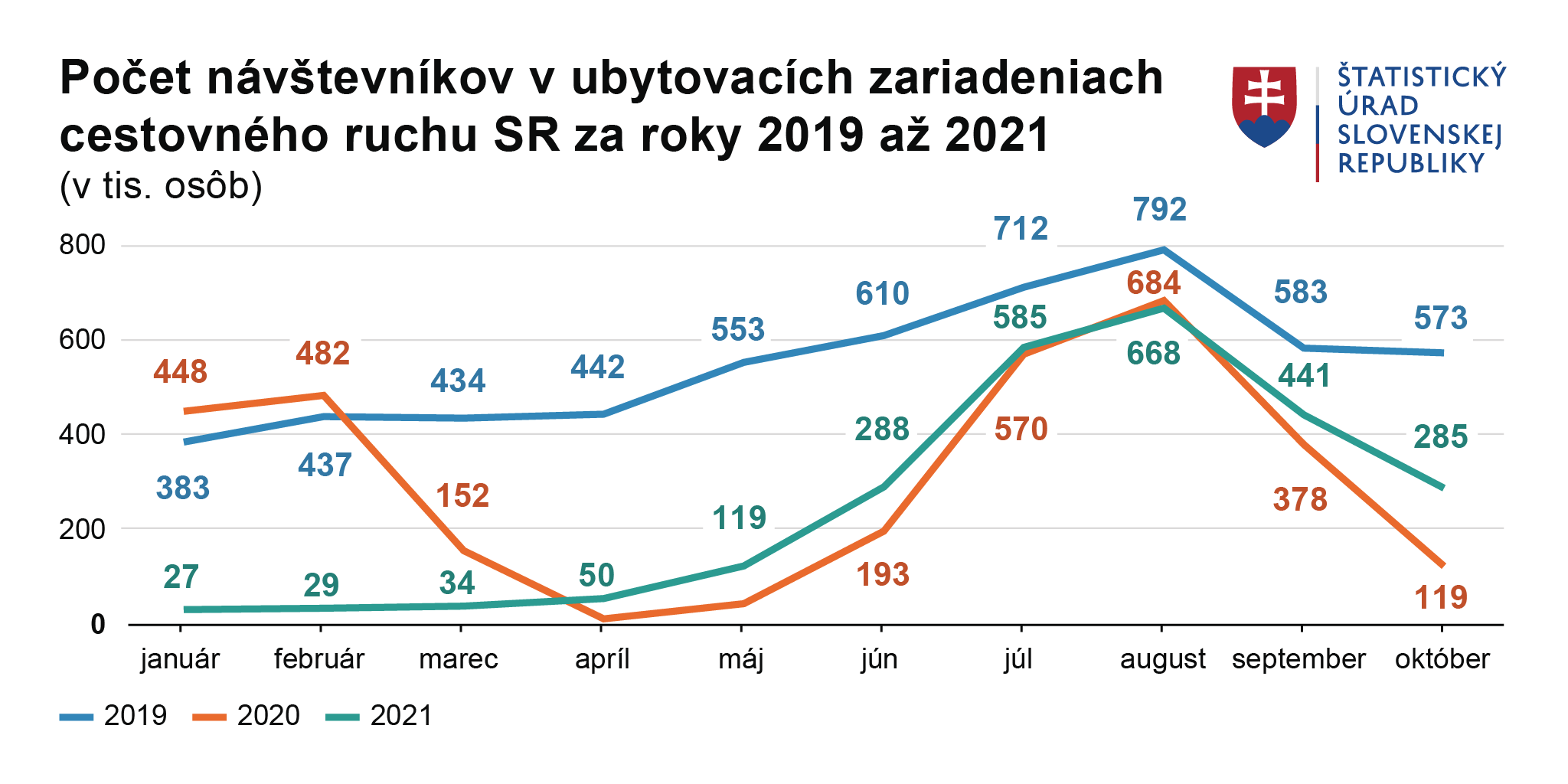 Ilustračný obrázok - graf