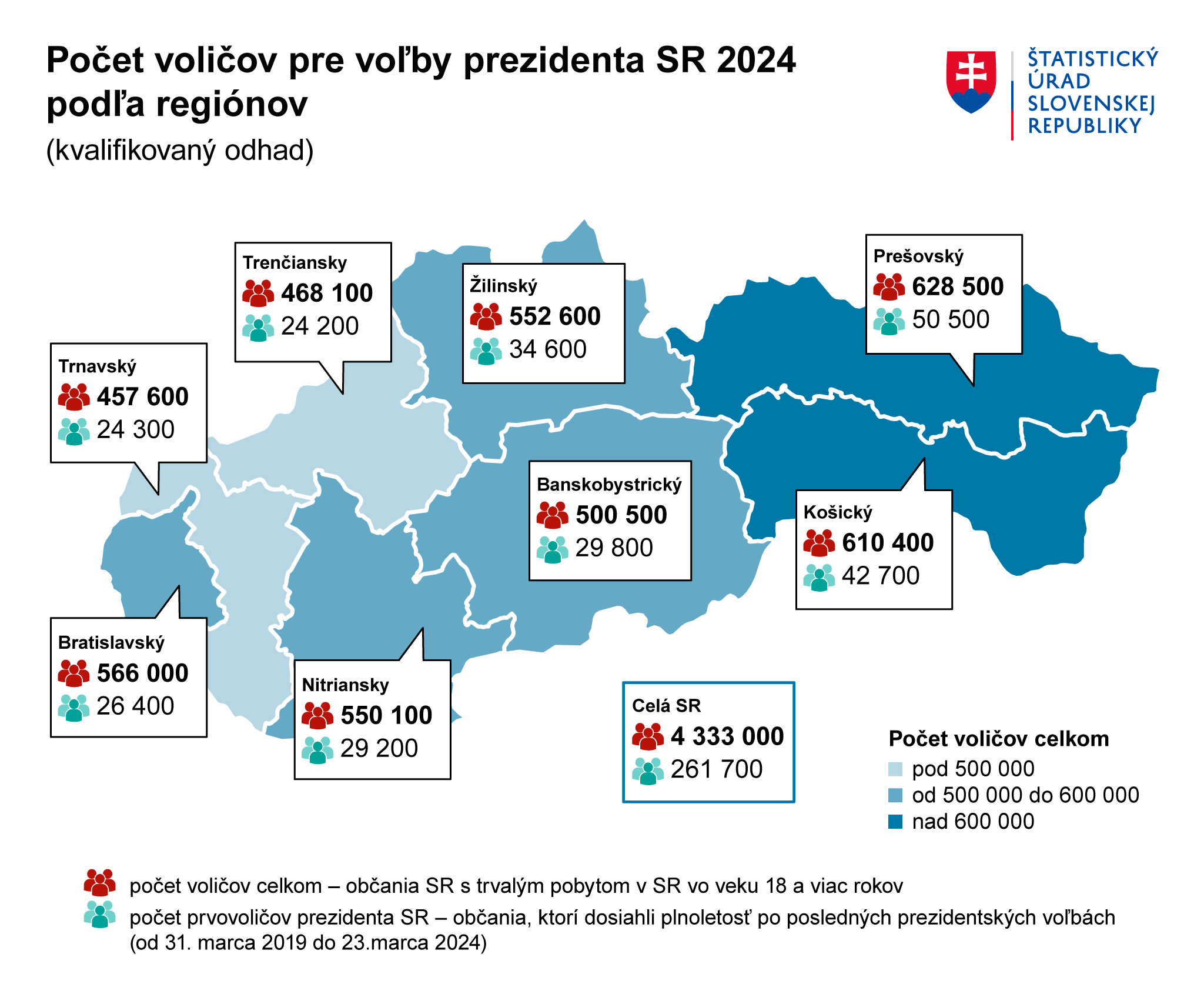 Ilustračný obrázok – graf