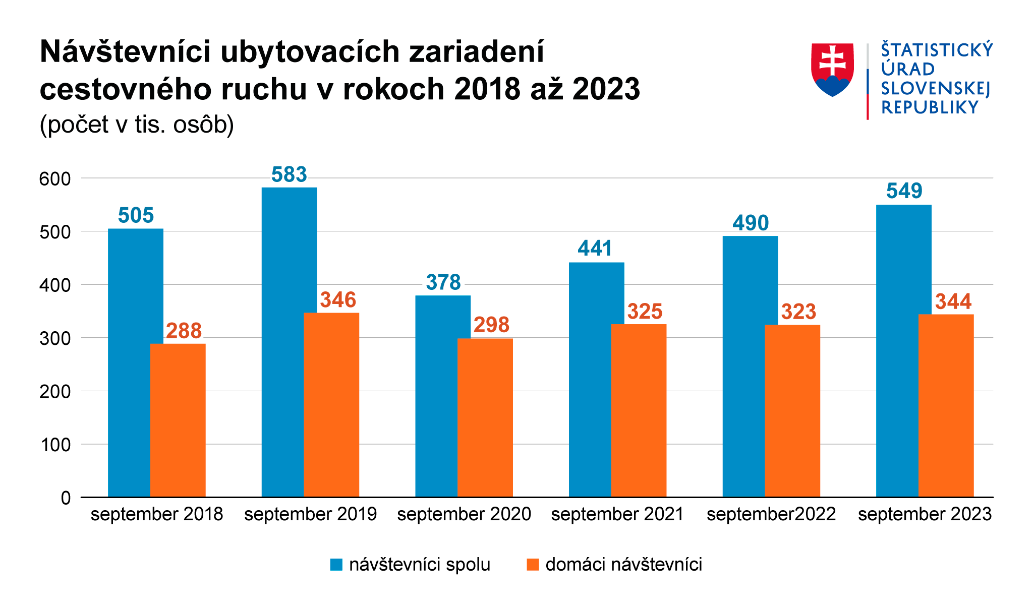 Ilustračný obrázok – graf