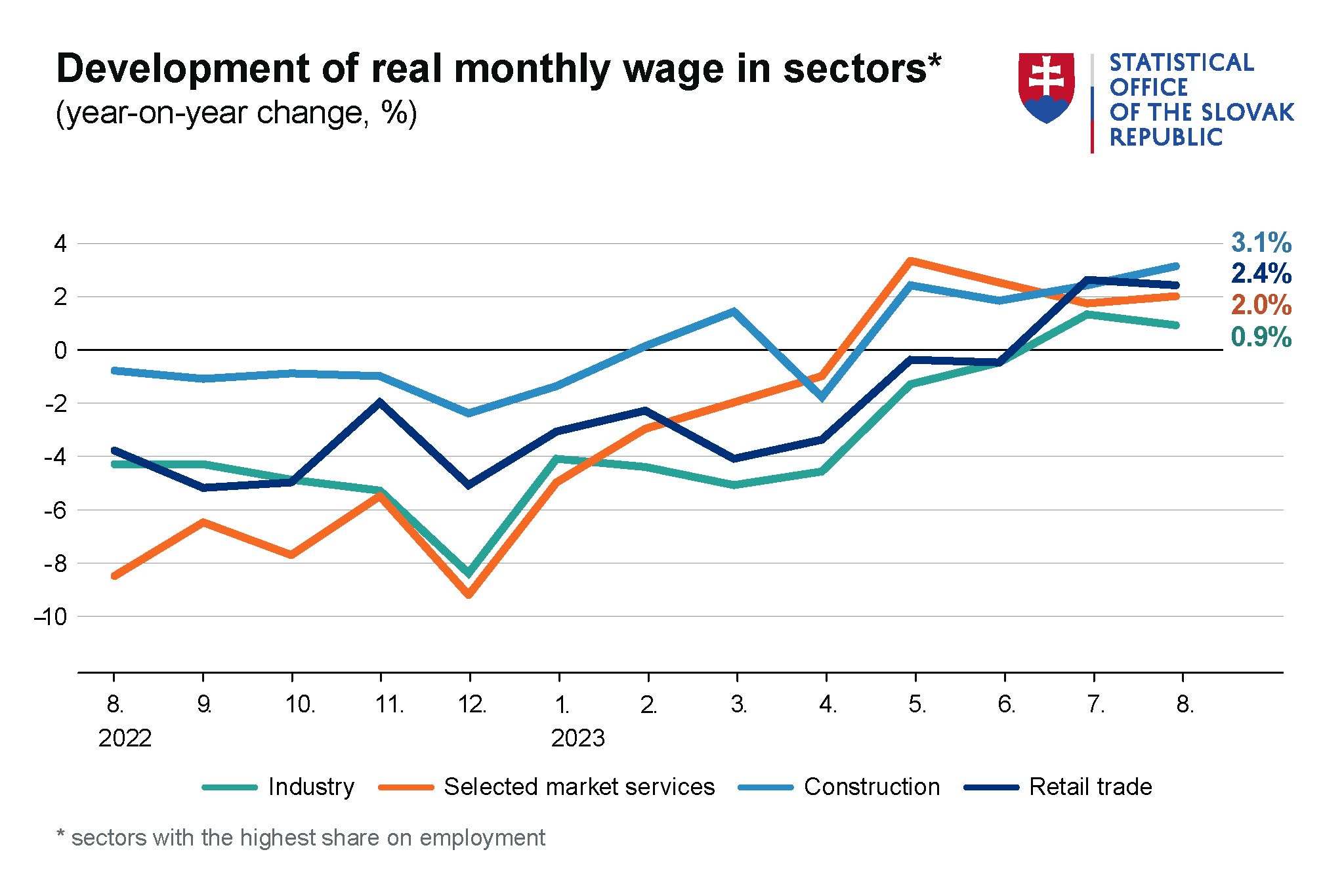 Illustrative image – graph