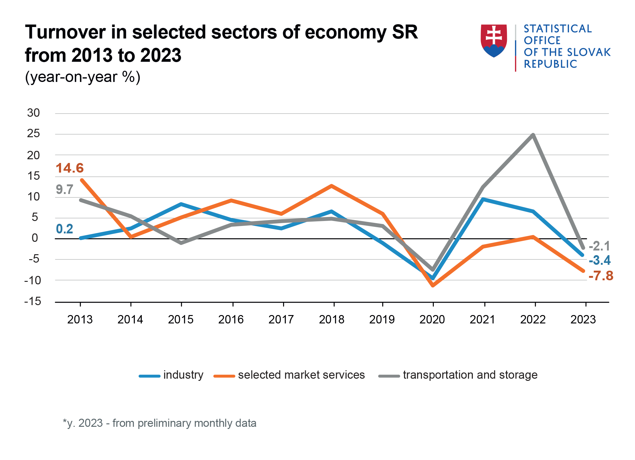 Illustrative image – graph