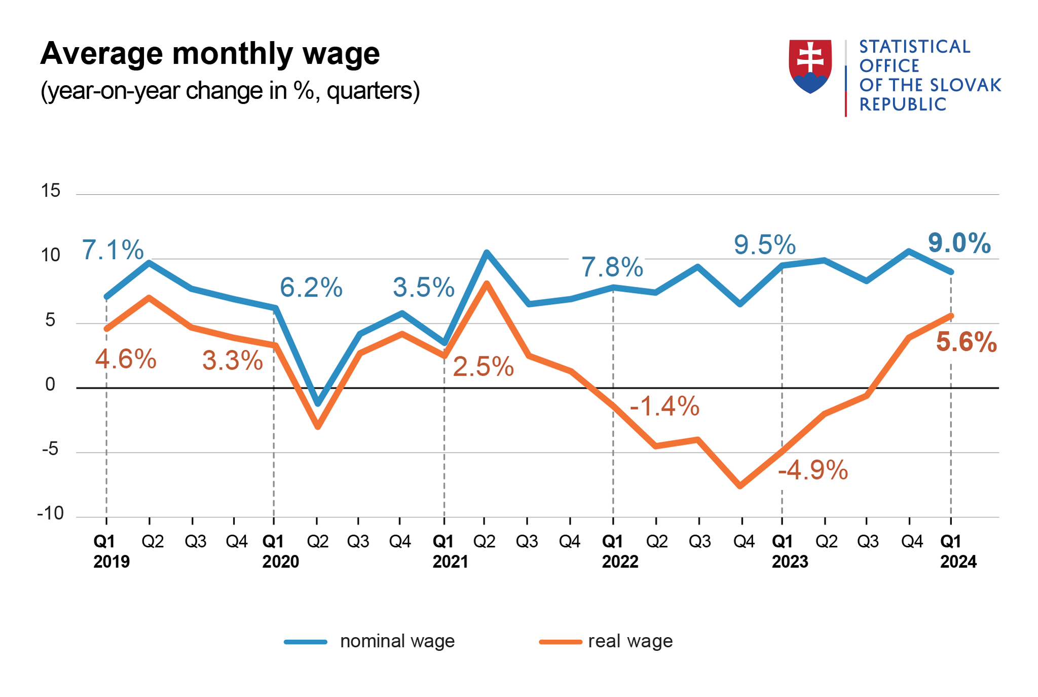 Image – Graph