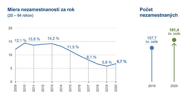 Ilustračný obrázok - graf