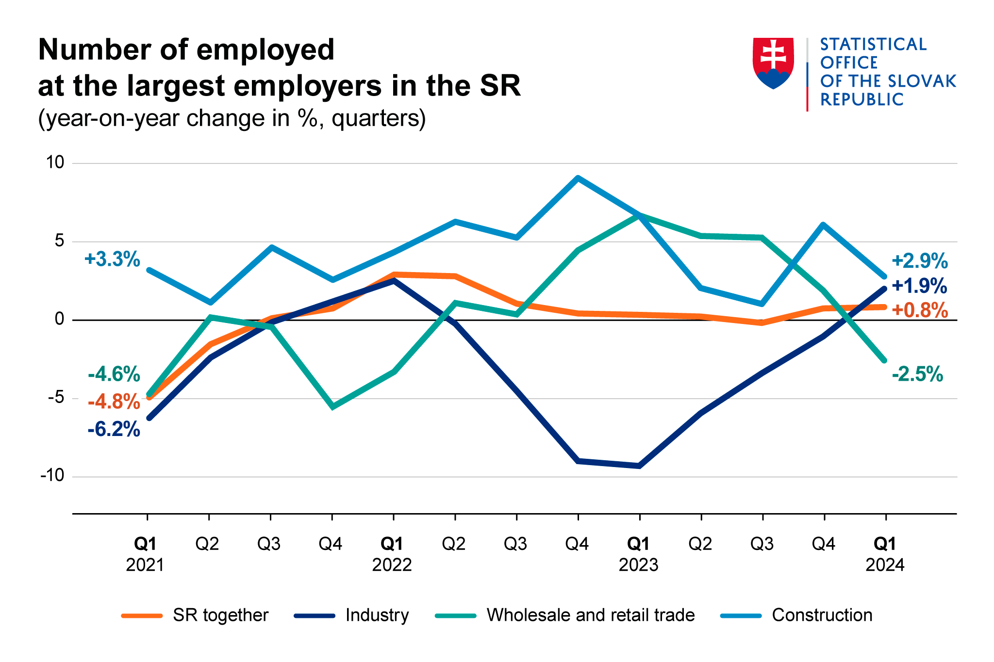 Image – Graph