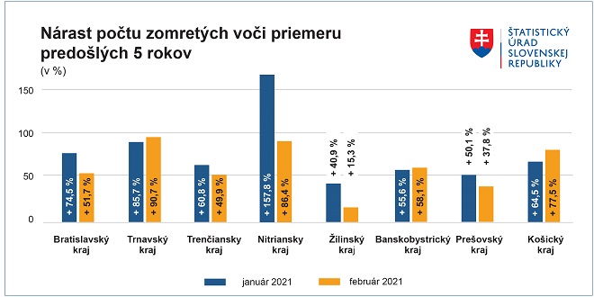 Ilustračný obrázok - graf