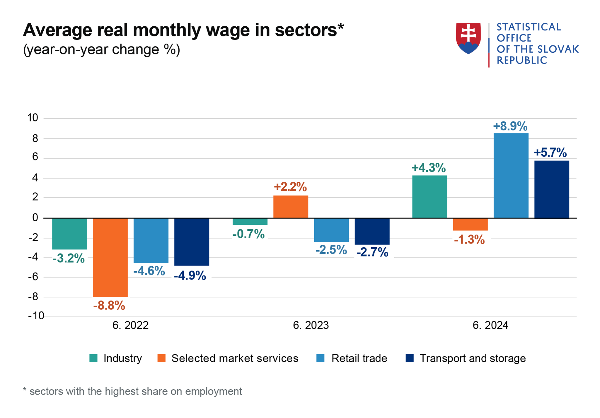 Image – Graph