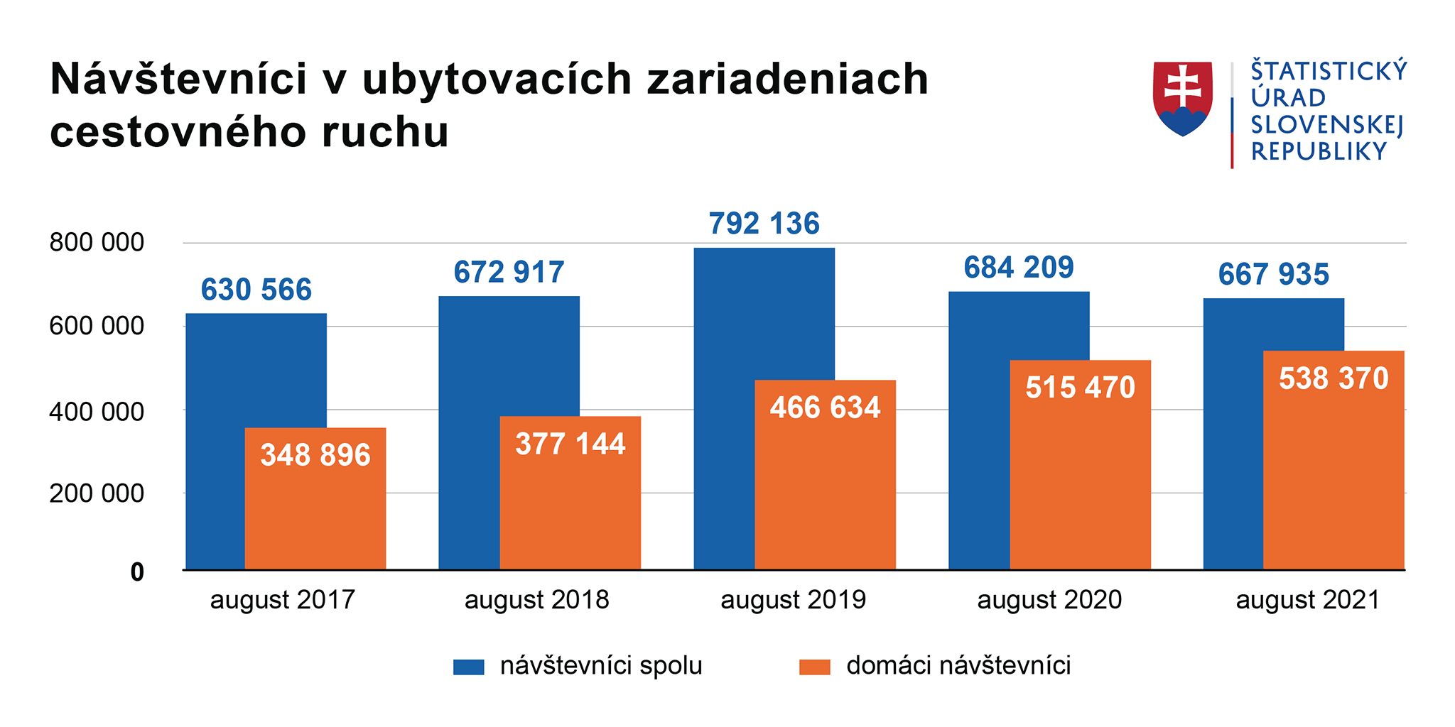 Ilustračný obrázok - Graf