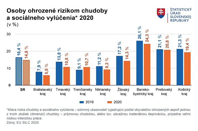 Ilustračný obrázok - Graf
