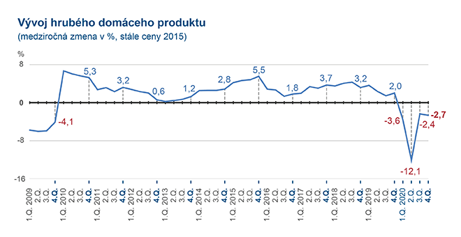 Ilustračný obrázok - graf