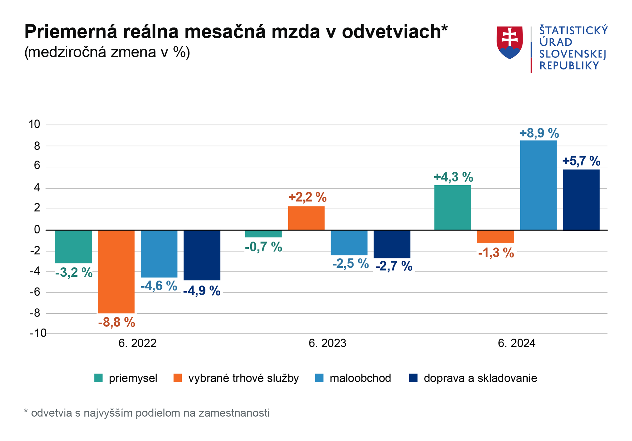 Obrázok – graf