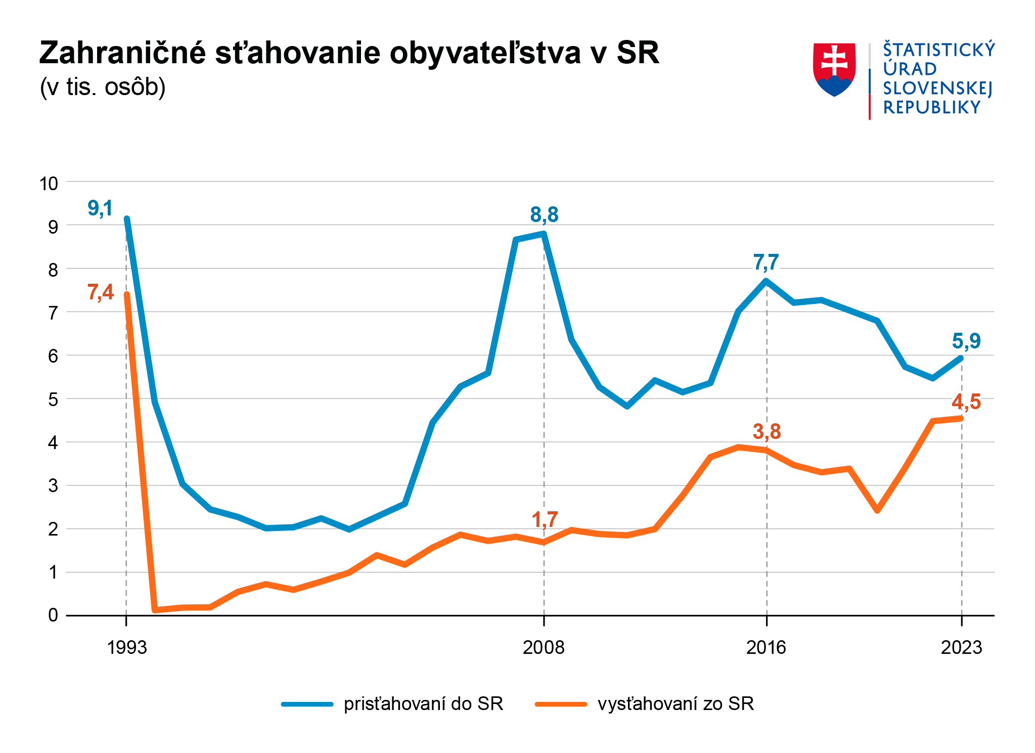 Ilustračný obrázok – graf