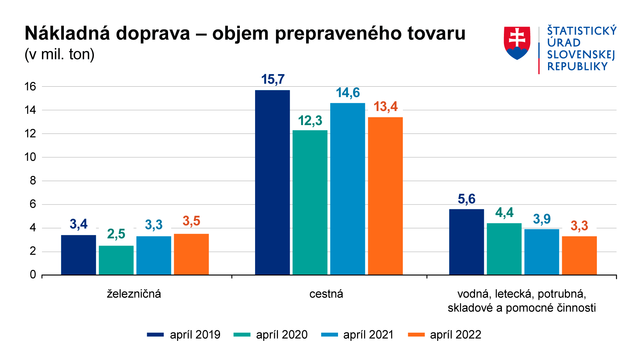 Ilustračný obrázok – graf