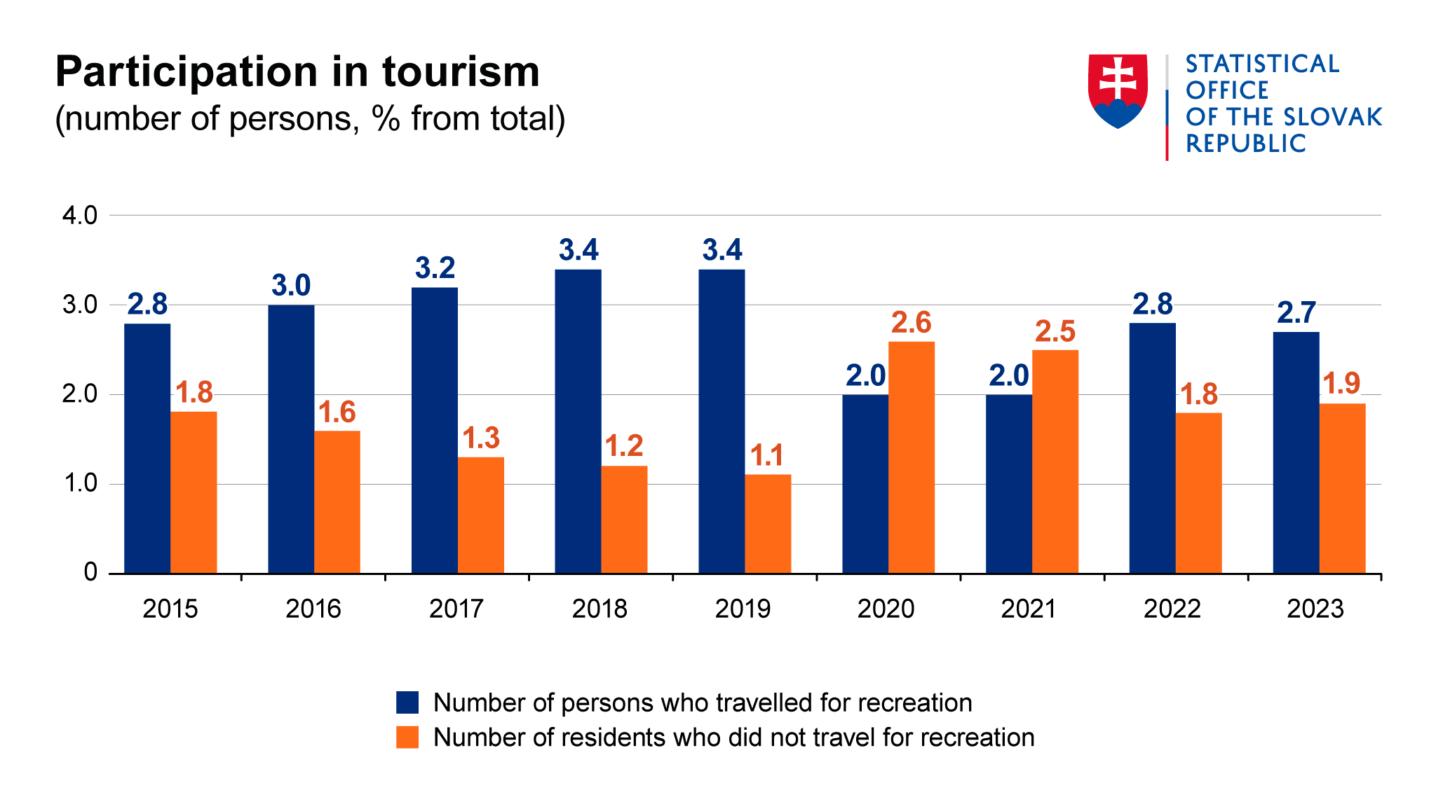 Image – Graph