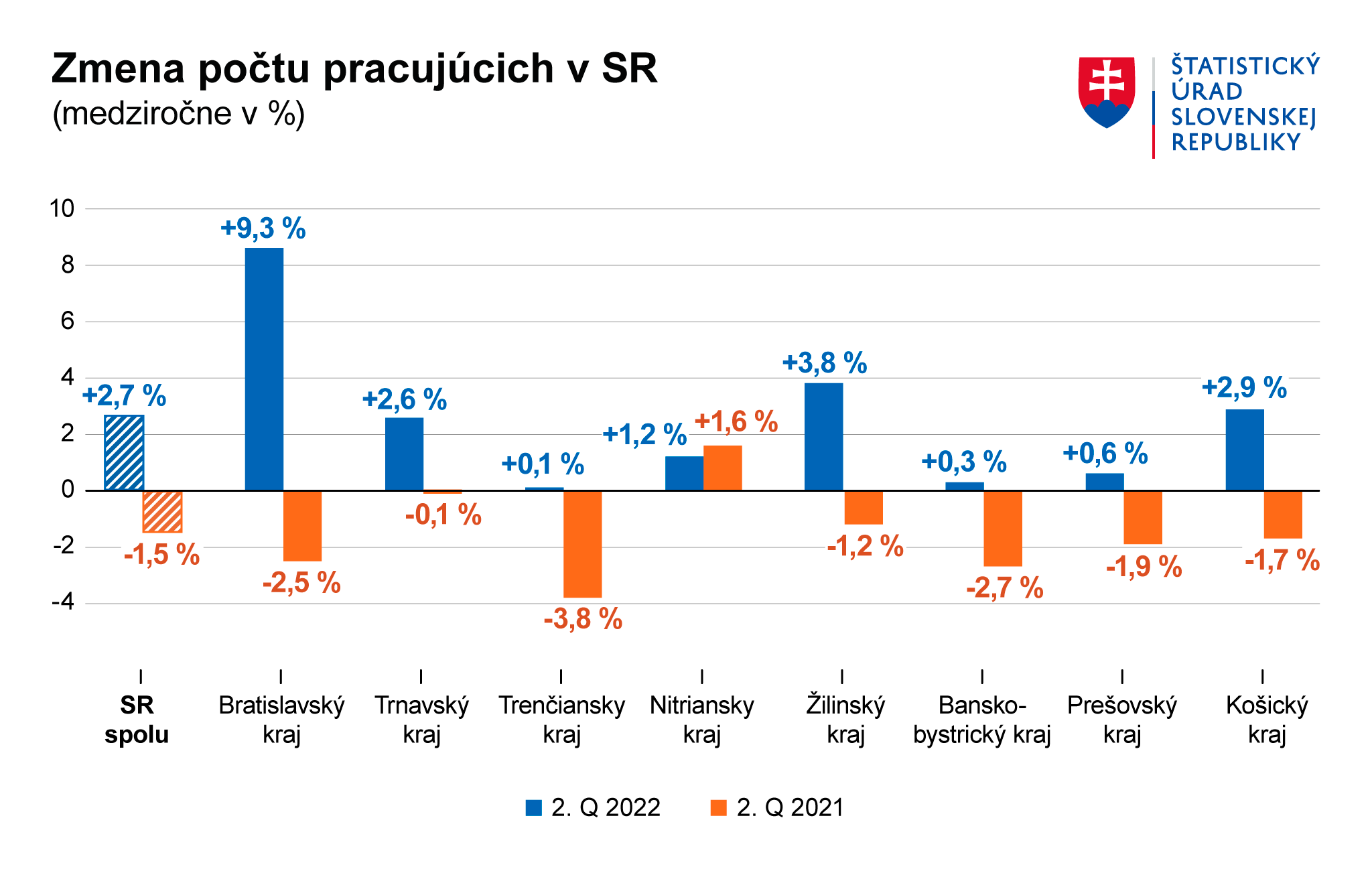 Ilustračný obrázok – graf