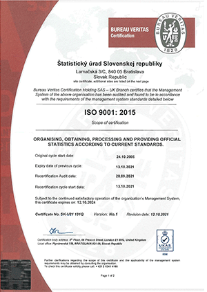 Certificate ISO 9001:2015