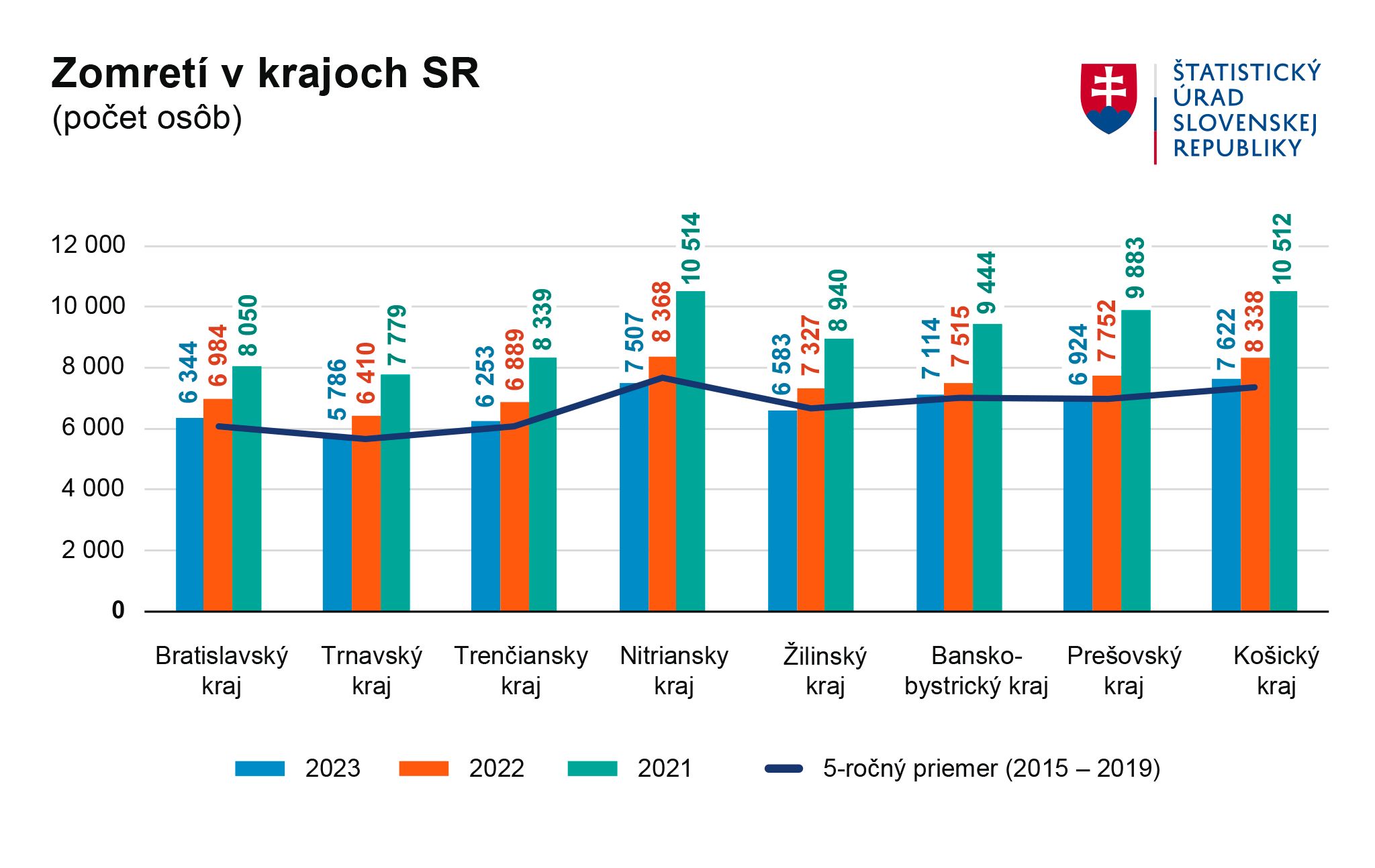 Ilustračný obrázok – graf