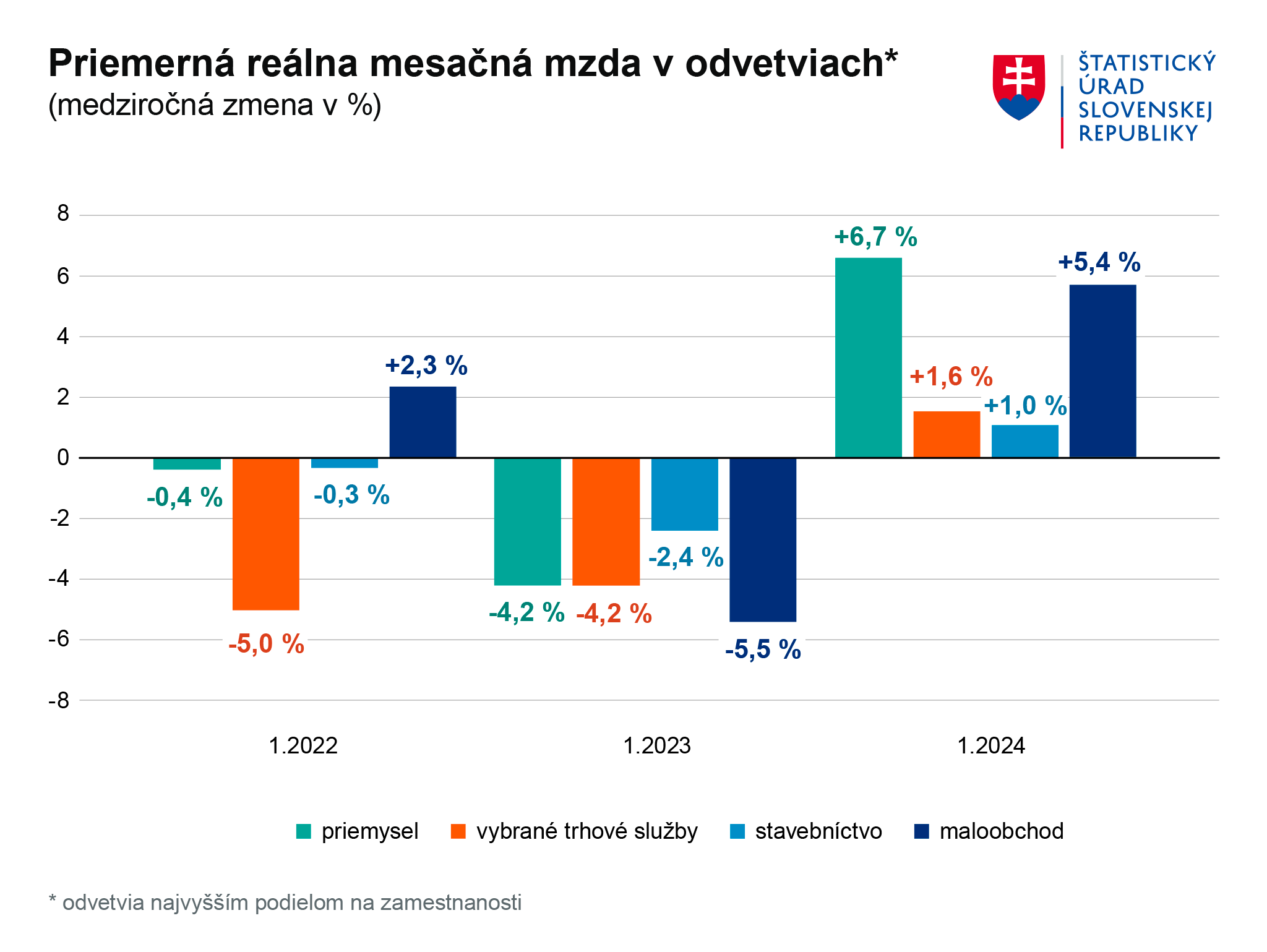 Ilustračný obrázok - Graf